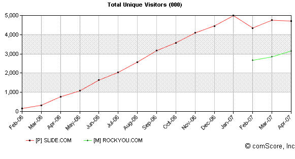 comscore-rockyou.jpg