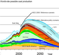 peakoil.jpg