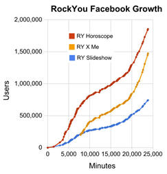 rockyougraf1.jpg