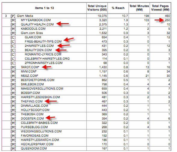 glam-comscore.jpg