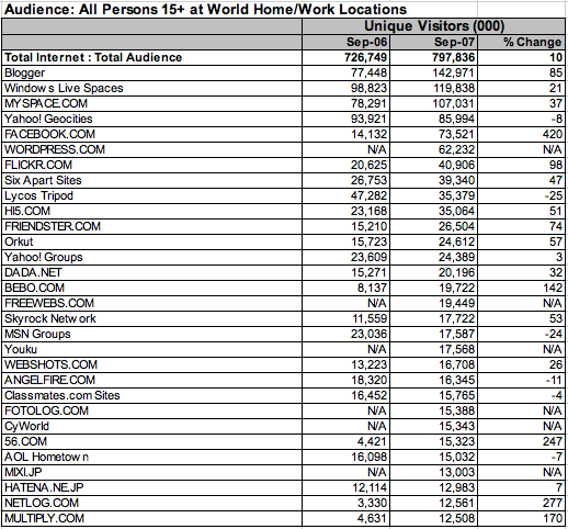 comscore-socnet1.png