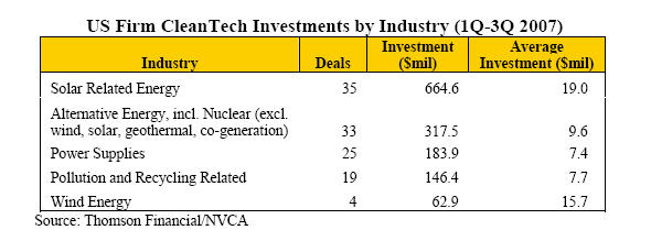 cleantech-sector.jpg