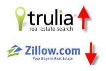 trulia-zillow3.jpg