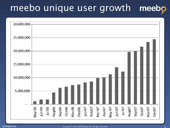 meebo-chart011508.png