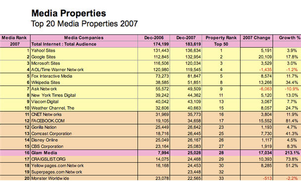 media-properties.jpg