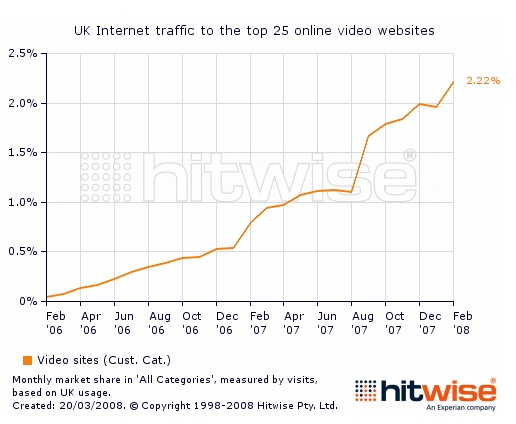 uktraffichit