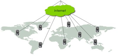 mobile phone data