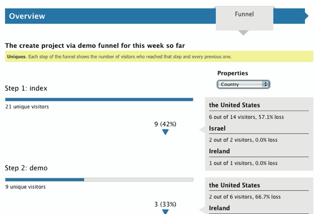 funnel-analytics