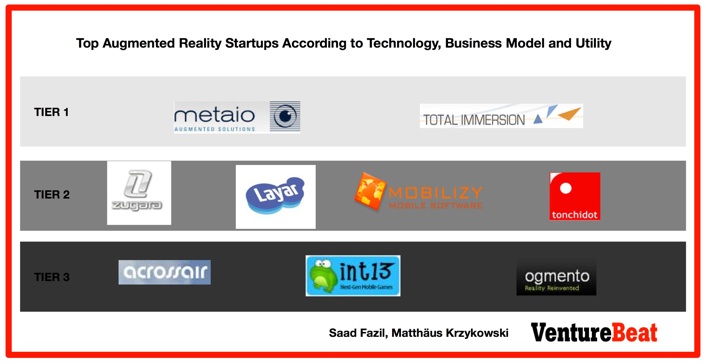 arstartups