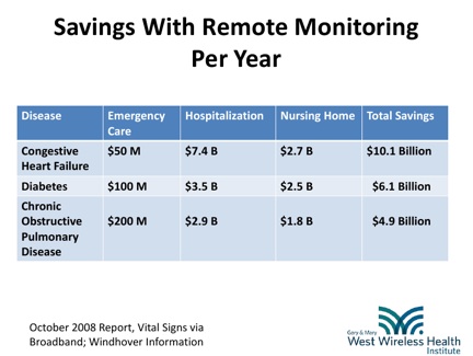 remotemonitoring