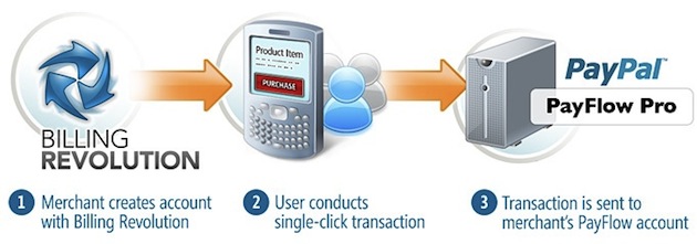 BR_Diagram_PayFlowProFinal