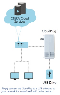 cloudplug-diagram