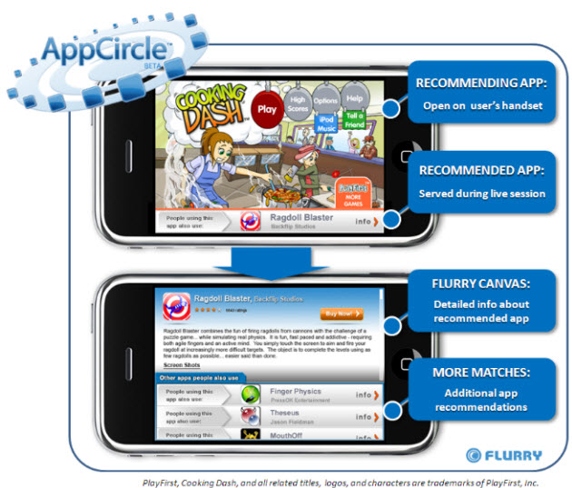 appcircle 3