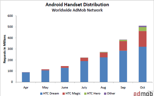 Aviary metrics-admob-com Picture 1