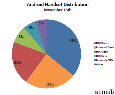 Aviary metrics-admob-com Picture 2