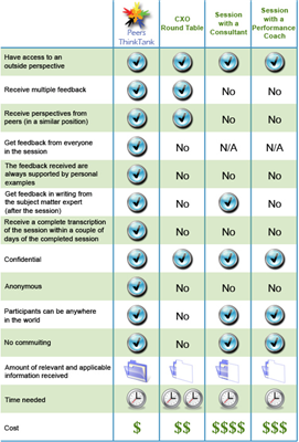 cohen-feature-comparison-chart