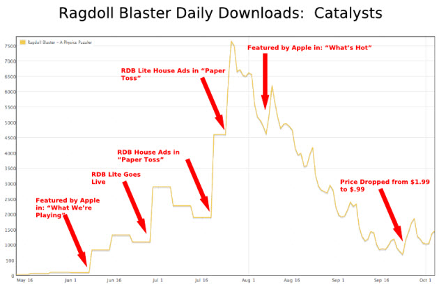 ragdoll blaster