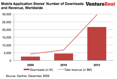 Gartner_mobileapps