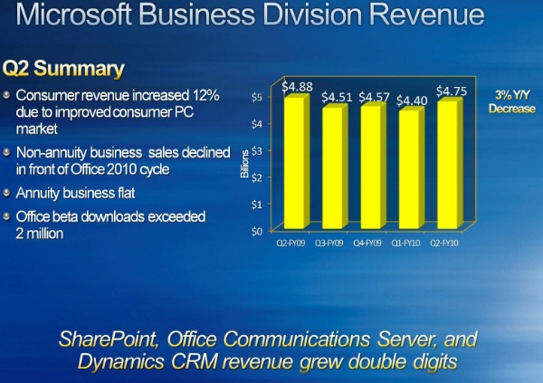 microsoft business