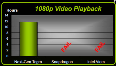 nvidia tegra fail