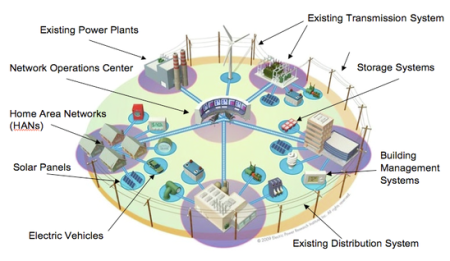 optimized energy networks microgrids