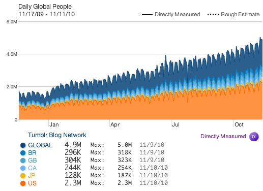 tumblr quantcast