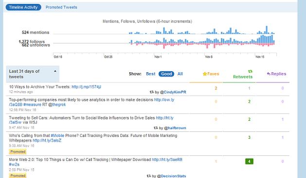 twitter analytics