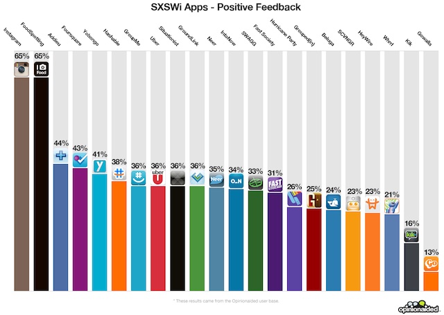 opinionaided sxsw