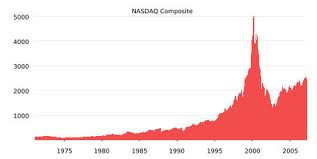 nasdaq