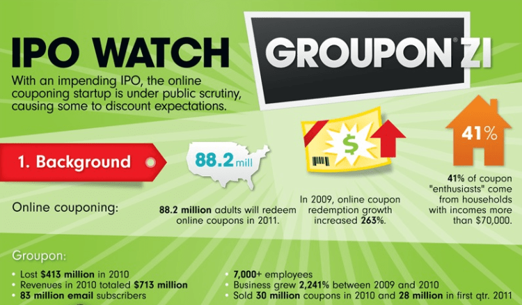 Grouponzi