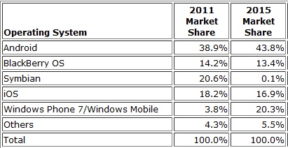 IDC numbers