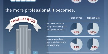 Duh: New Jive study shows social is pretty important in business