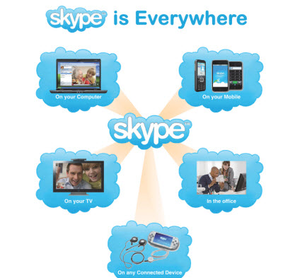 skype
