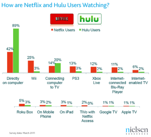 Nielsen Data, Hulu-Netflix