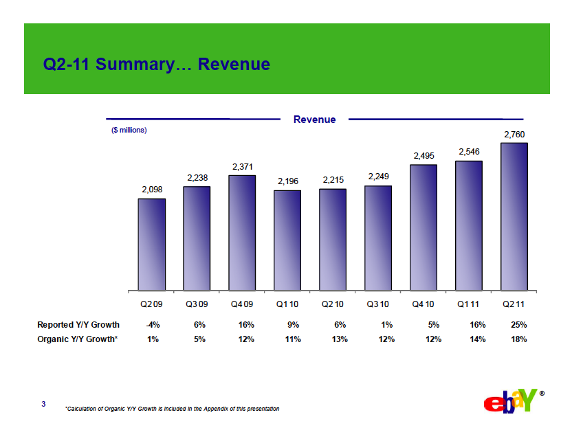 eBay Revenue