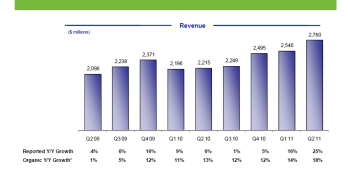 Paypal strong in eBay second quarter earnings, new product on the way