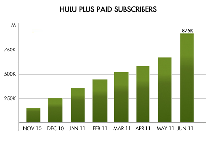 Hulu Q2