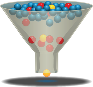 Marketing automation, depicted as a funnel