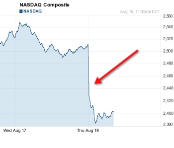 nasdaq-drop