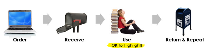 Campusbookrentals.com