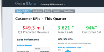 Business intelligence provider GoodData raises $15M