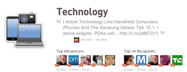 Klout Topic