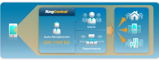 ringcentral