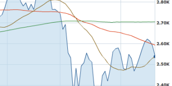 Zillow, Pandora only fresh IPOs to outlast market slip