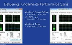 windows 8 performance