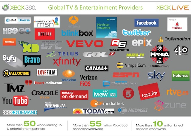 Xbox Live TV partners