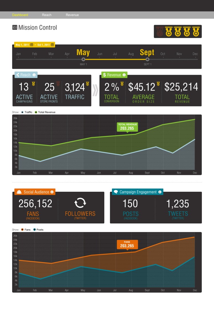 MoonToast Analytics Dashboard