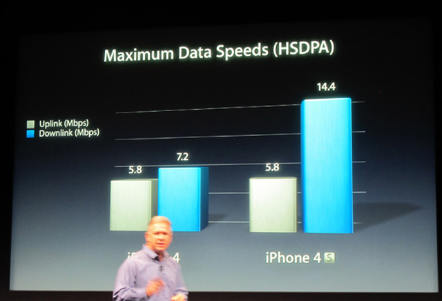 iphone-4s-data-speeds