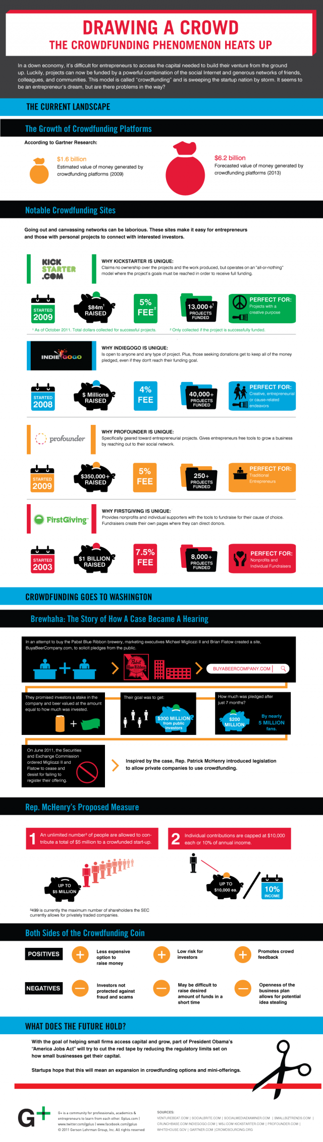 Crowdfunding Infographic