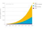 Ericsson Chart 1